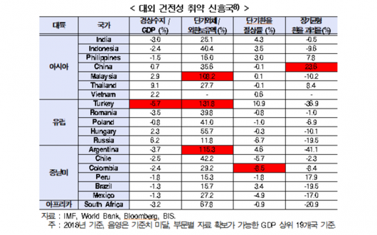 이코노믹리뷰