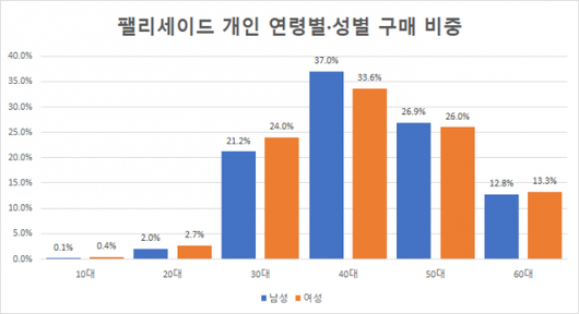 이코노믹리뷰