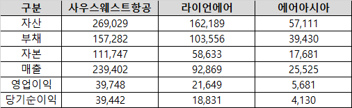 이코노믹리뷰