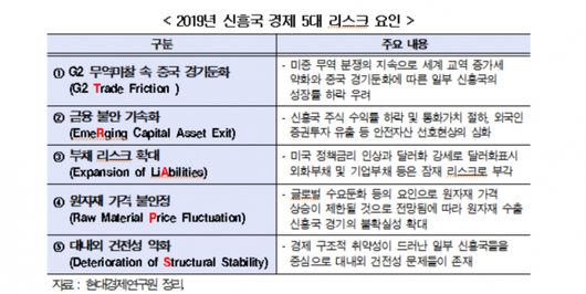 이코노믹리뷰