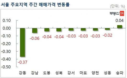 이코노믹리뷰