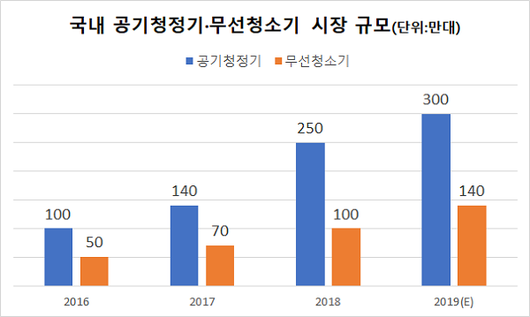 이코노믹리뷰