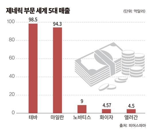 이코노믹리뷰