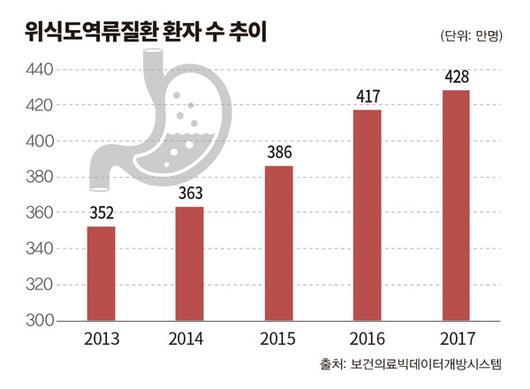 이코노믹리뷰