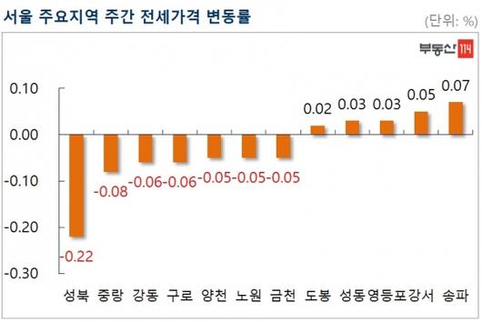 이코노믹리뷰