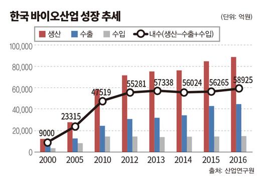 이코노믹리뷰