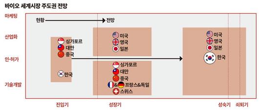 이코노믹리뷰