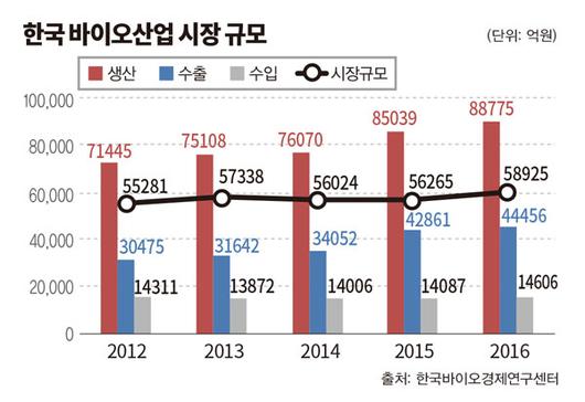 이코노믹리뷰