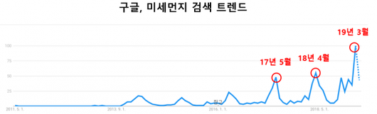 이코노믹리뷰