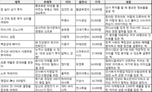 이코노믹리뷰