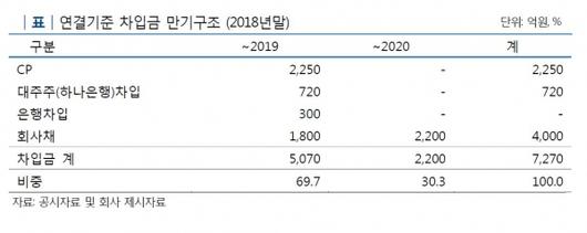 이코노믹리뷰