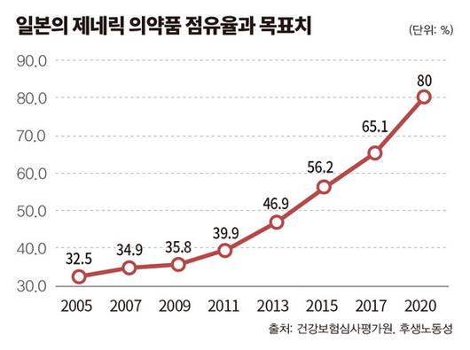 이코노믹리뷰