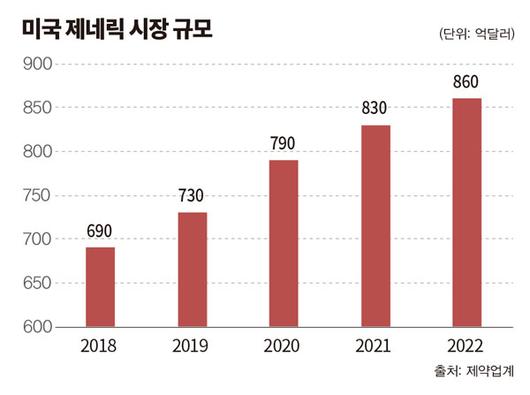 이코노믹리뷰