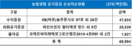 이코노믹리뷰