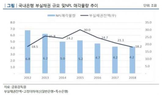 이코노믹리뷰