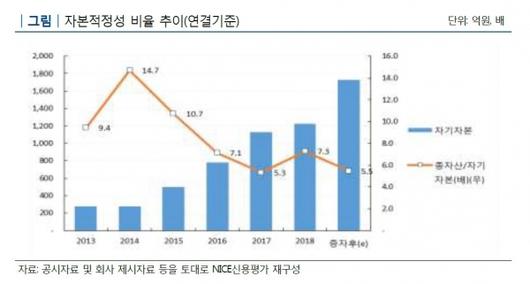 이코노믹리뷰