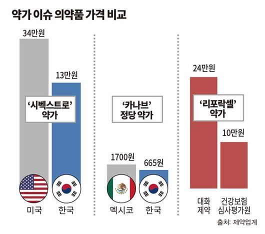 이코노믹리뷰