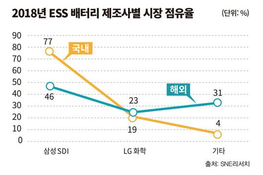 이코노믹리뷰