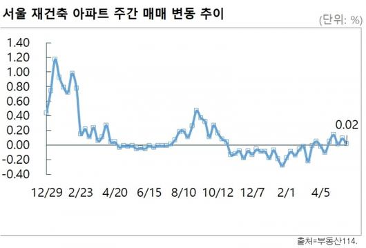 이코노믹리뷰