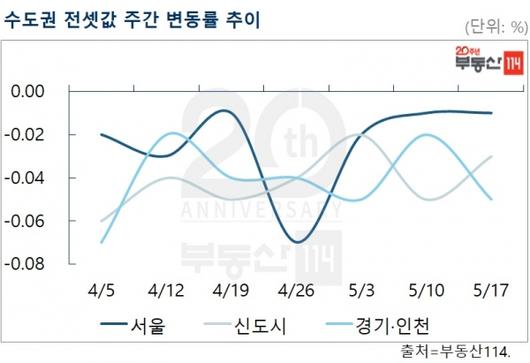 이코노믹리뷰