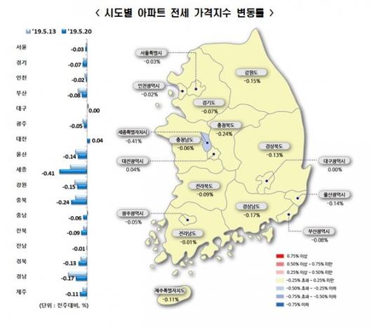 이코노믹리뷰