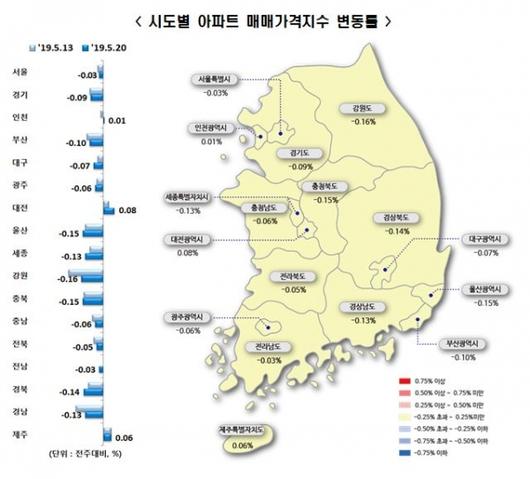 이코노믹리뷰