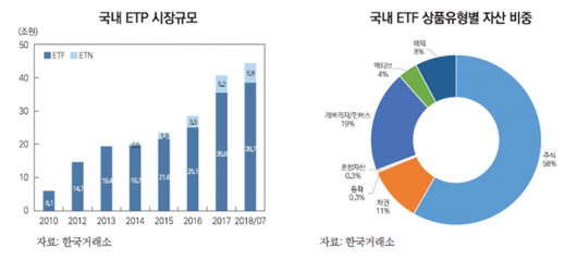 이코노믹리뷰