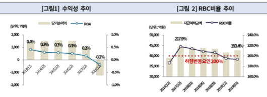 이코노믹리뷰