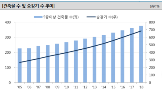 이코노믹리뷰