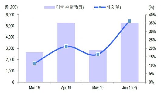 이코노믹리뷰