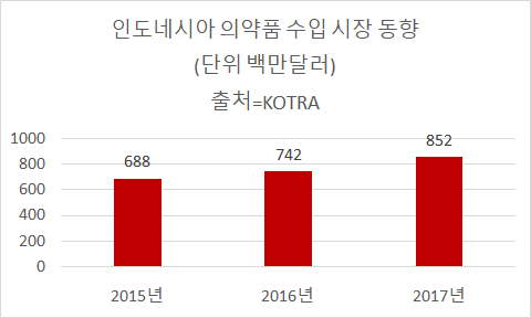 이코노믹리뷰