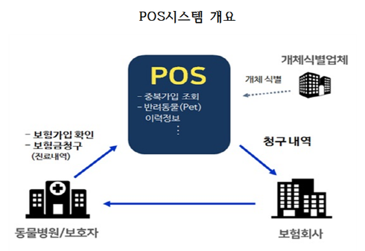 이코노믹리뷰