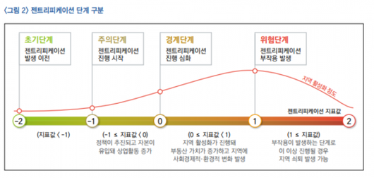 이코노믹리뷰