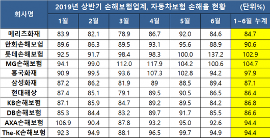 이코노믹리뷰