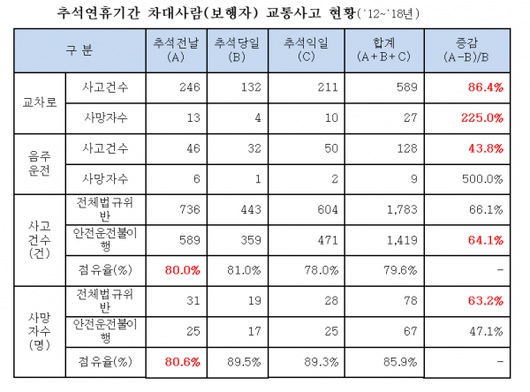 이코노믹리뷰