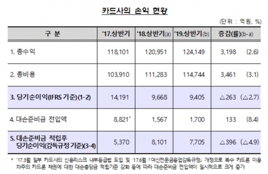 이코노믹리뷰