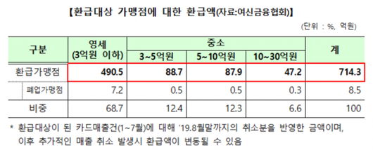 이코노믹리뷰