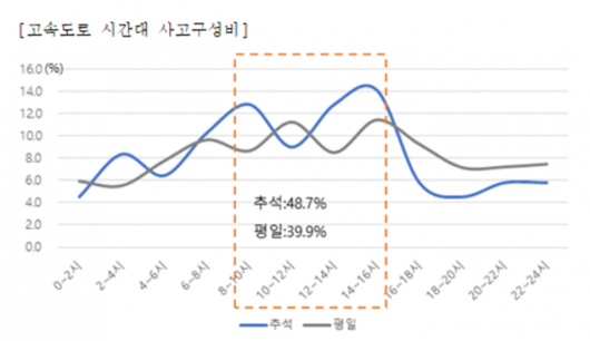 이코노믹리뷰