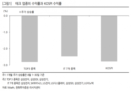 이코노믹리뷰