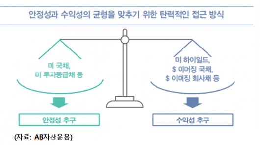 이코노믹리뷰