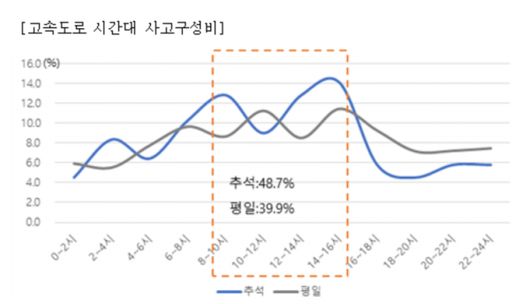 이코노믹리뷰