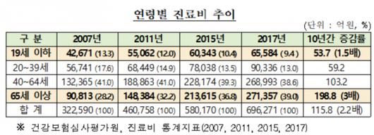 이코노믹리뷰