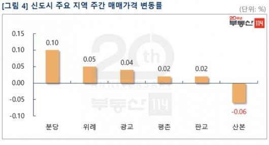 이코노믹리뷰