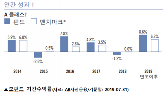 이코노믹리뷰