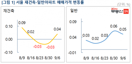 이코노믹리뷰