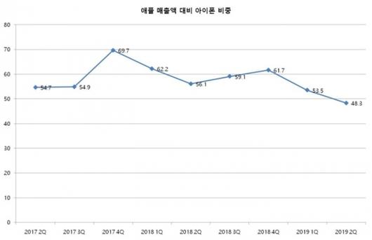 이코노믹리뷰