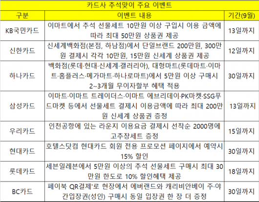 이코노믹리뷰