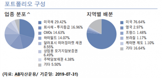 이코노믹리뷰