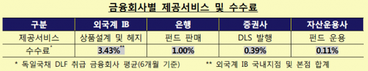 이코노믹리뷰