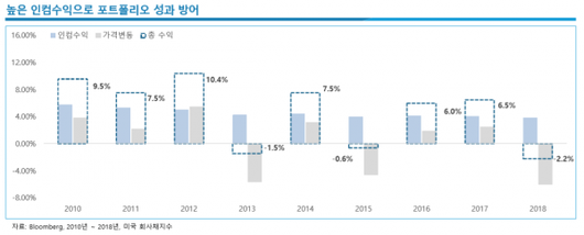 이코노믹리뷰